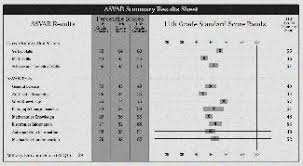 What Is The Highest Asvab Score Gt Asvab Score