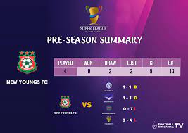 Kitts and nevis (1) sudan (1) suriname (3) sweden (16) club international (90) caf champions league caf confederation cup caf super cup cecafa uefa women's champions league united by women's football trofeo angelo dossena uefa intertoto. Football Federation Of Sri Lanka What Do New Youngs Fc Have To Improve From Their Pre Season Performances Going Into The Super League Footballsrilanka Srilankafootball Footballsrilankatv Superleague Football Srilanka Facebook
