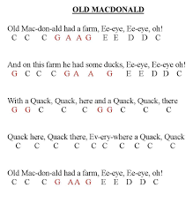 Easy keyboard pop songs with letters. Pop Songs Google Search