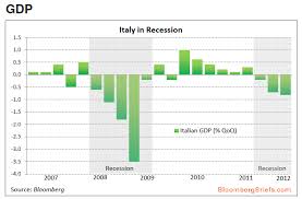 Italian Crisis Monitor The Big Picture