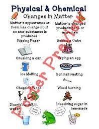 Physical And Chemical Changes In Matter 16x20 Anchor Chart Changes In Matter Chemical Changes Science Anchor Charts
