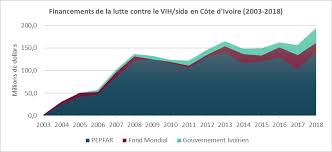 Le figaro et ses magazines en voir plus. Cote D Ivoire A Case Study Of Power Relations Pepfar Global Fund Eng