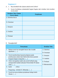 Kunci jawaban bahasa indonesia kelas 7. Jawaban Kegiatan 6 5 Bahasa Indonesia Kelas 8 Halaman 167 Kkaktri Channel Info Pendidikan