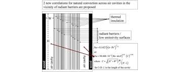 The Effect Of Surface Emissivity On The Temperature Distribution For Q=0.1.  | Download Scientific Diagram
