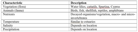 Aquatic Biomes Scienceaid