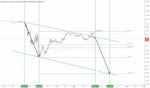 Below is an illustration of bitcoin dominance and its correlation with market cycles. Bitcoin Dominance Index Chart Tradingview