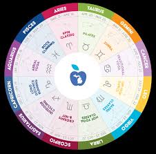If you were born on september 23, your zodiac sign is libra. What Workout Fits Your Zodiac Sign A Healthier Michigan