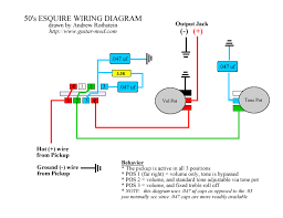 Well pressure switch wiring diagram. Jazzmaster Wiring Diagram 50 S 2005 Envoy Fuse Box Electrical Wiring Yenpancane Jeanjaures37 Fr
