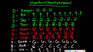0 to 9 is not one digit but 10 digits.second: How To Write Speak Hindi Numbers 0 9 Youtube