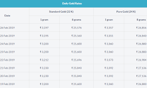 Today Gold Rate In Vijayawada Gold Rate Today Gold Rate Gold Price In India