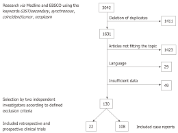 Frequency Localization And Types Of Gastrointestinal