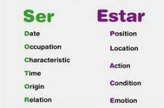 Ser Vs Estar Chart Google Search Learning Spanish