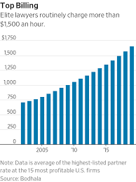 The average lawyer salary in the u.s. Being A Law Firm Partner Was Once A Job For Life That Culture Is All But Dead Wsj