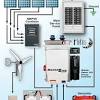 How to wire two 12v solar panels and batteries in parallel with charge controller & automatic ups system. 1