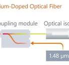 Various Optical Amplifiers (EDFA, FRA, and SOA) | Anritsu ...