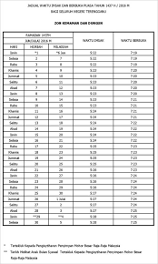 Padahal shalat lima waktu punya keutamaan yang begitu besar. Waktu Berbuka Puasa Negeri Terengganu Zon 4 Kemaman Dan Dungun Biskut Tawar