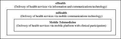 Chancen und risiken der digitalisierung im gesundheitsbereich. Continuance Of Mhealth Services At The Bottom Of The Pyramid The Roles Of Service Quality And Trust Springerlink