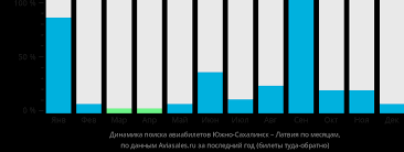 Онлайн