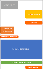 Maybe you would like to learn more about one of these? Conseils Pour Rediger Une Lettre Avec Word Coursinfo Fr