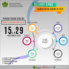 Paying taxes isn't the highlight of anyone's year, but it's a mandatory task for most people in the u.s. Rincian Formasi Seleksi Cpns Kemenag Diy Tahun 2019 Website Kementerian Agama Ri Kanwil Diy