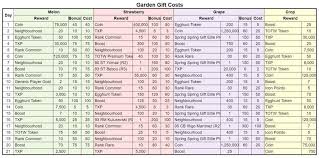 Discover (and save!) your own pins on pinterest Fifa Mobile 21 Spring Break Guide Gamingonphone