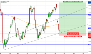 Bund Charts And Quotes Tradingview Uk