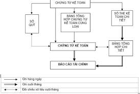 Người lao động trong thành phố làm việc tại nhà máy, cơ sở đối với những người đi ra khỏi thành phố trước ngày 24/7/2021 (thời điểm ban hành chỉ thị số 17) muốn quay lại hà nội, người buôn bán hàng hóa thiết. Quyáº¿t Ä'á»‹nh 19 2006 QÄ' Btc Ban Hanh Cháº¿ Ä'á»™ Káº¿ Toan Hanh Chinh Sá»± Nghiá»‡p Do Bá»™ TrÆ°á»Ÿng Bá»™ Tai Chinh Ban Hanh