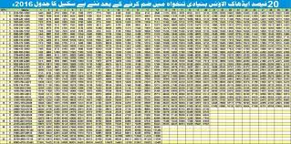 Revised Pay Scale Chart Grade 1 21 Budget 2016 17