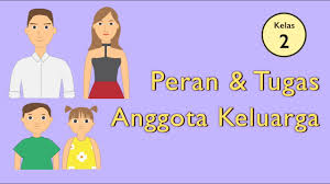 We did not find results for: Kelas 02 Tema 1 Subtema 1 Ppkn Peran Tugas Anggota Keluarga Video Pelajaran Sekolah K13 Youtube