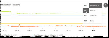 Managing Charts Documentation For Bmc Truesight Capacity