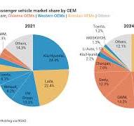 Collision Course: The Future of Chinese Carmakers in Russia ...