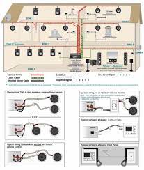 Sonos ceiling speaker wiring diagram smart home sounds. Home Audio Speaker Wiring Tower Speaker 4 Ohm Wiring Diagram Genie Home Audio Speakers Speaker Wire Home Theater Speakers