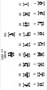 Ethiopian Numbers Ethiopian Amazing Gardens Beautiful Gardens