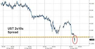 Recession Countdown Begins Treasury 2s10s Yield Curve