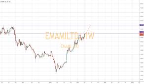 Bse :532648 nse :yesbank sector : Emami Share Price Target Tomorrow