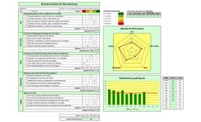 generating a 5s checklist for manufacturing latest quality