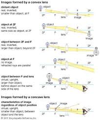 Pin On Physics