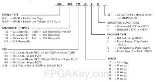 Check spelling or type a new query. M4lv 64 32 15vc Of Lattice Mach 4 Cpld Family Fpgakey