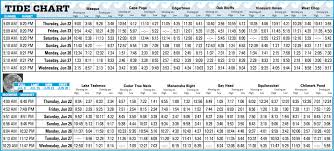 Tide Charts Charts 2019