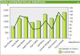 Combo Chart Qlikview