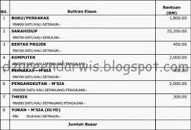 Progam progam ini memang di khususnya untuk membantu para pelaku usaha mikro kecil dan menengah, umkm. Jumlah Pinjaman Mara Untuk Master