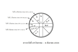 กำไรสะสม กันยายน 2564 09 ก.ย. D4wbz0 Q7is2bm