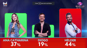 Stream and watch full episodes and highlight clips of big brother: Mae De Helder Revolta Se E Atira Se A Teresa No Estrume Vive Ela
