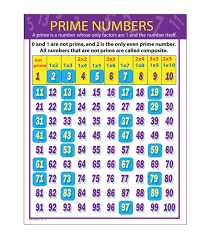 Carson Dellosa Prime Numbers Chart 6pk