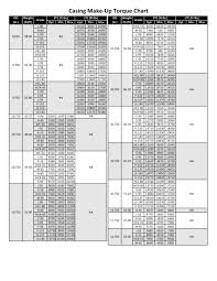 Casing Make Up Torque Chart