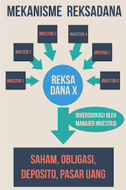 We did not find results for: Cara Investasi Reksadana Terbaru Phc