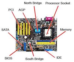 Once the computer is switched off, the data and instructions held in ram are lost. 10 Parts Of A Motherboard And Their Function Turbofuture Technology