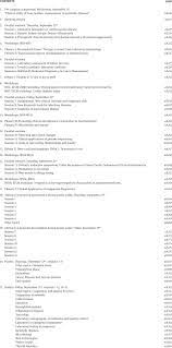 Check spelling or type a new query. The 4th Joint Eflm Uems Congress Laboratory Medicine At The Clinical Interface Warsaw Poland 21th 24th September 2016