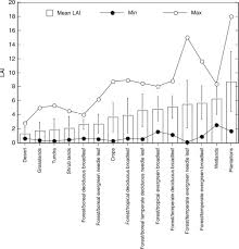 Biome An Overview Sciencedirect Topics