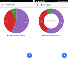 Interative Charts Ionic 2 Theme Ionic Marketplace